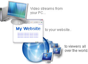 See BroadCam Steaming Video Software Screenshots