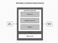 Download ClickCharts to make Block Diagrams