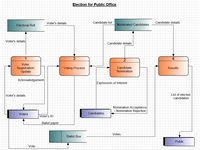 Download ClickCharts om DataFlow-diagrammen te maken