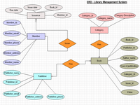 Téléchargez ClickCharts pour créer des Diagrammes ER