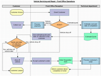 Click Chart Diagram