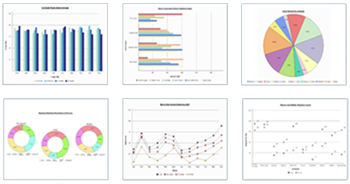 ClickCharts créateur de graphiques