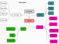 Download ClickCharts to make Mind Maps and Diagrams