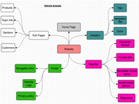 Descargue ClickCharts para crear diagramas conceptuales