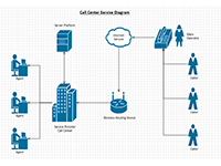 Download ClickCharts to make Network Diagrams