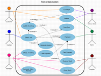 Ladda ner ClickCharts UML Diagramprogram för att skapa UML-diagram