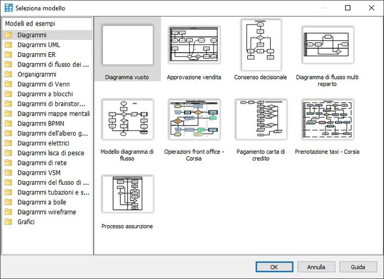 Schermate dei modelli di grafici ClickCharts Software per Diagrammi di Flusso e Grafici