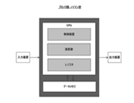 ここをクリックしてClickChartsブロック図作成ソフトを無料ダウンロード