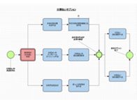 ここをクリックしてClickCharts BPMN図作成ソフトを無料ダウンロード