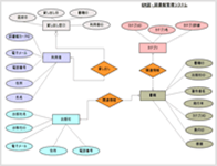 ここをクリックしてClickCharts ER図作成ソフトを無料ダウンロード