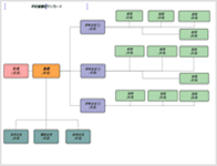 ここをクリックしてClickCharts組織図作成ソフトを無料ダウンロード
