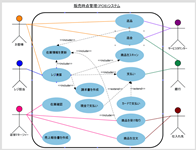 ここをクリックしてClickCharts UML図作成ソフトを無料ダウンロード