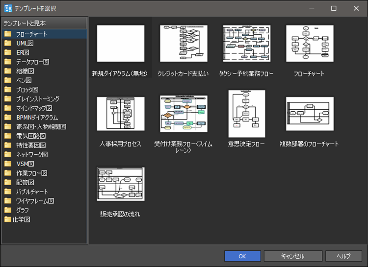 ClickChartsフローチャート作成ソフトのテンプレート