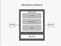 ClickCharts 다운로드하고 블록 다이어그램 제작