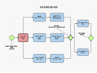 클릭하고 ClickCharts BPMN 다이어그램 만들기