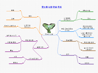 ClickCharts 다운로드하고 브레인스톰 다이어그램 제작