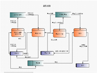 ClickCharts 다운로드하고 데이터 플로우 다이어그램 제작