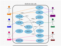 ClickCharts UML 다이어그램 소프트웨어로 UML 다이어그램 제작