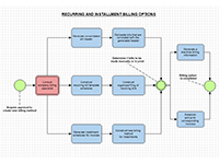 Download ClickCharts om BPMN-diagrammen te maken