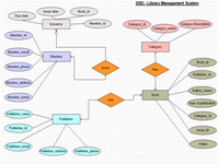 Download ClickCharts om ER-diagrammen te maken