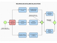 Baixe ClickCharts para fazer diagramas BPMN