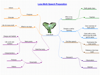 Baixe ClickCharts para fazer diagramas de brainstorming