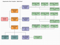 Baixe ClickCharts para fazer Diagramas Organizacionais