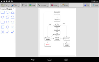 Click Chart Diagram