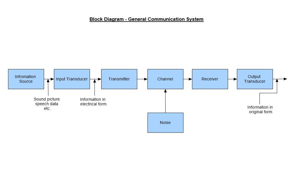 clickcharts charting mapping flowchart