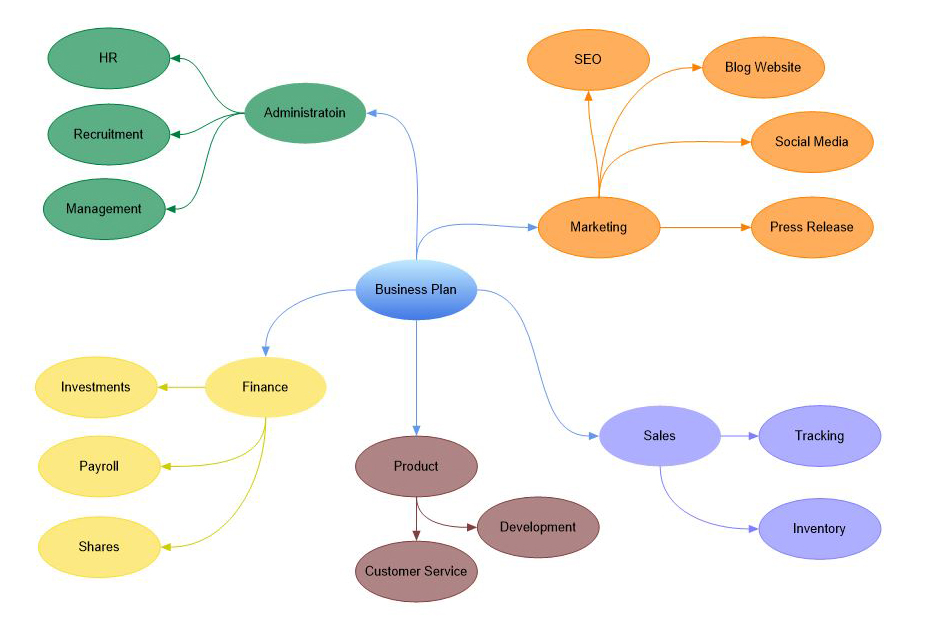 clickcharts charting mapping flowchart