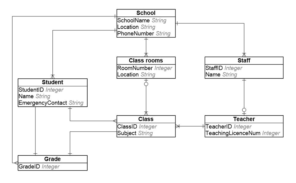clickcharts charting mapping flowchart