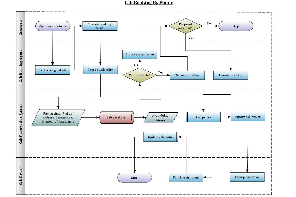 NCH Diagram Drawing & Flowchart Software ✅ for Wind lifetime activation...