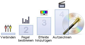 Einfache Videoumwandlung