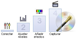 Software convertidor de VHS a PC DVD. Gratis para equipos con Windows