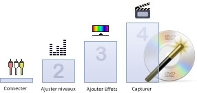 Conversion vidéo simple