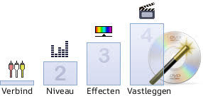 Eenvoudige videoconversie