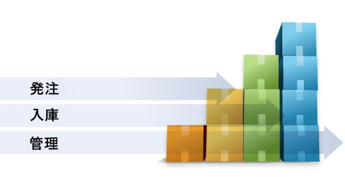 受注、発注、管理