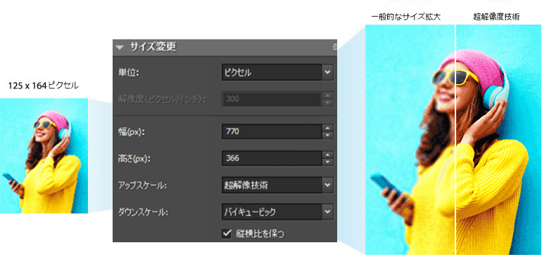 超解像度技術を使ってサイズ変更