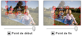Appliquez des effets de transition entre les diapositives. Des effets de transitions photographiques éblouissants.